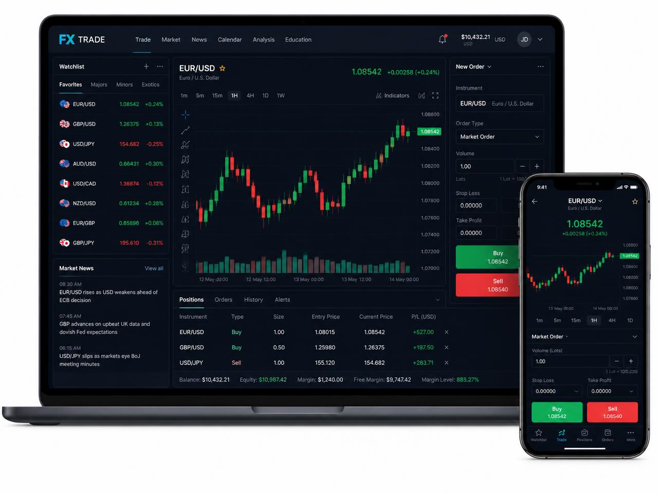 Mockup dashboard trading NordvestFX di laptop dan ponsel